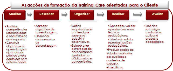 Diferencial Step By Step - www.trainingcare.pt